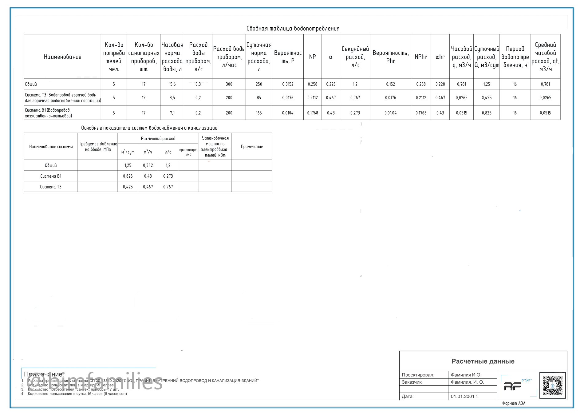 Шаблон проекта раздела ВК для Revit — изображение 7